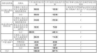 江苏富淼科技股份有限公司2022年度报告摘要