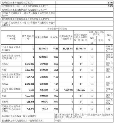 江苏富淼科技股份有限公司2022年度报告摘要