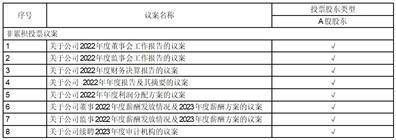 江苏富淼科技股份有限公司2022年度报告摘要