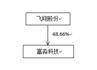 江苏富淼科技股份有限公司2022年度报告摘要