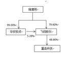 江苏富淼科技股份有限公司2022年度报告摘要