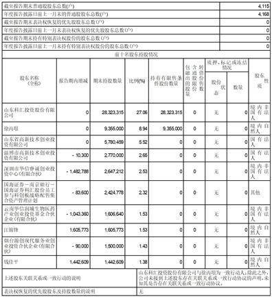 山东科汇电力自动化股份有限公司2022年度报告摘要