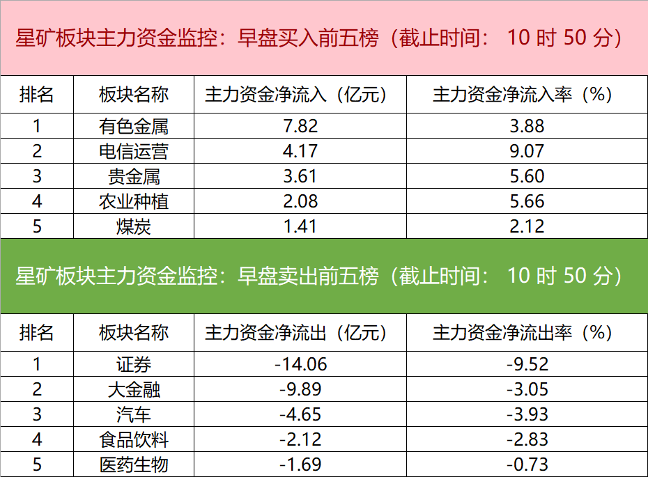 主力资金监控：中国稀土净买入超6亿元