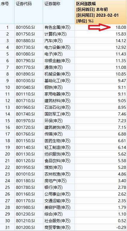 “元素周期表”行情来了？有色龙头ETF（159876）劲升逾3%，分析师：错过钼，不能再错过锑了，不然锆钨更赶不上