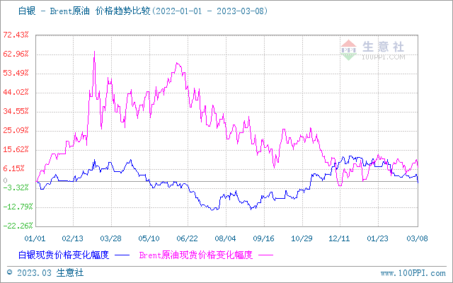 生意社：加息预期扰动贵金属短期行情 后市不必过于看空