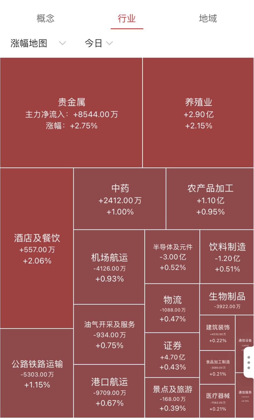 沪指重返3300！游戏板块强势领涨，新能源等赛道股调整