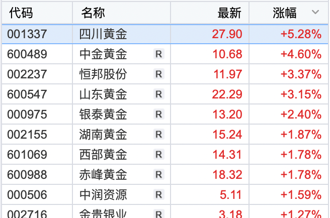 沪指重返3300！游戏板块强势领涨，新能源等赛道股调整