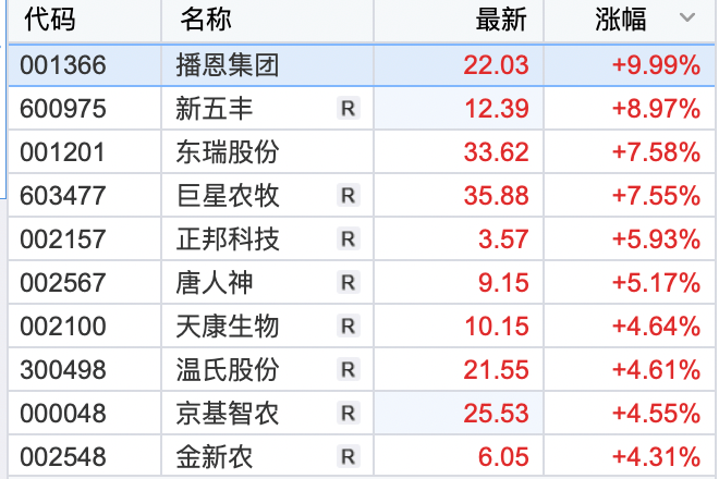 沪指重返3300！游戏板块强势领涨，新能源等赛道股调整