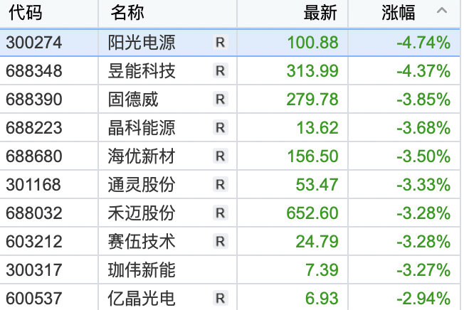 沪指重返3300！游戏板块强势领涨，新能源等赛道股调整