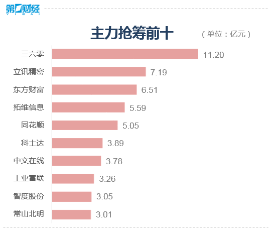 收盘丨沪指跌0.64% AIGC概念板块大涨