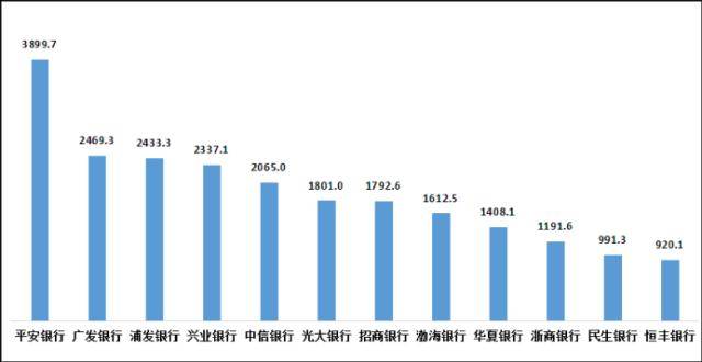 平安银行又曝乱象：员工违规巨额放贷，高管诈骗炒贵金属