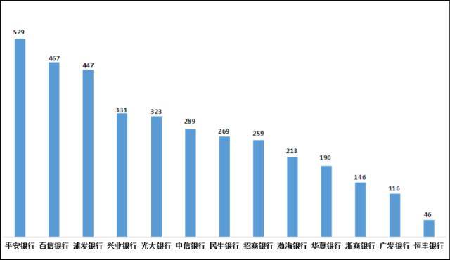 平安银行又曝乱象：员工违规巨额放贷，高管诈骗炒贵金属