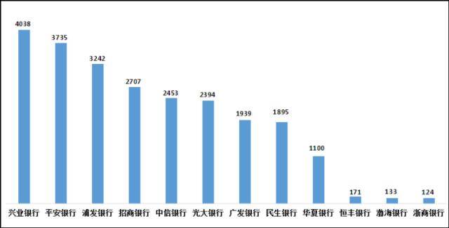 平安银行又曝乱象：员工违规巨额放贷，高管诈骗炒贵金属
