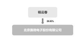 北京赛微电子股份有限公司2022年度报告摘要