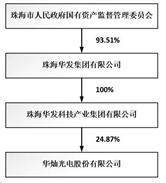 华灿光电股份有限公司2022年度报告摘要