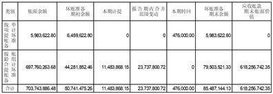 云鼎科技股份有限公司2022年度报告摘要