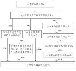云鼎科技股份有限公司2022年度报告摘要