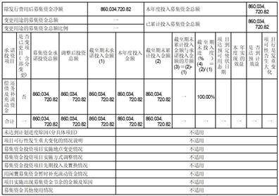 云鼎科技股份有限公司2022年度报告摘要