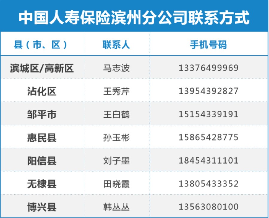 政府出资！滨州“银龄安康工程”为老人撑起保护伞！家有老人必看