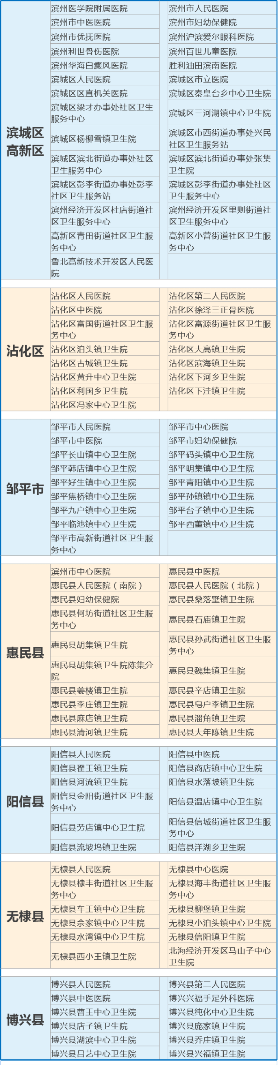 政府出资！滨州“银龄安康工程”为老人撑起保护伞！家有老人必看