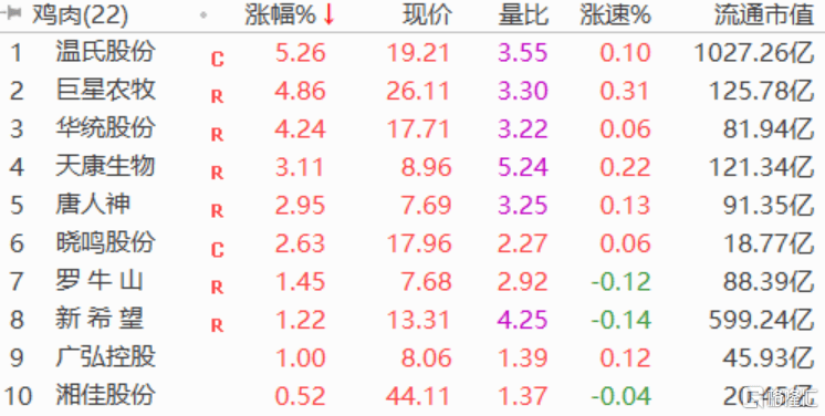 A股午评：沪指跌0.88%，创业板回吐年内全部涨幅，两市4300股下跌