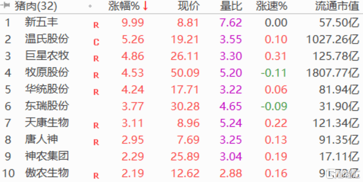 A股午评：沪指跌0.88%，创业板回吐年内全部涨幅，两市4300股下跌