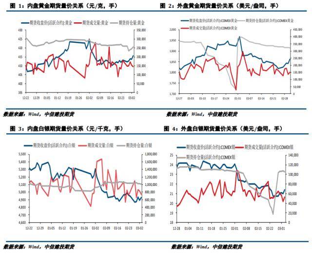贵金属周报：衰退预期推升避险情绪 贵金属探底回升