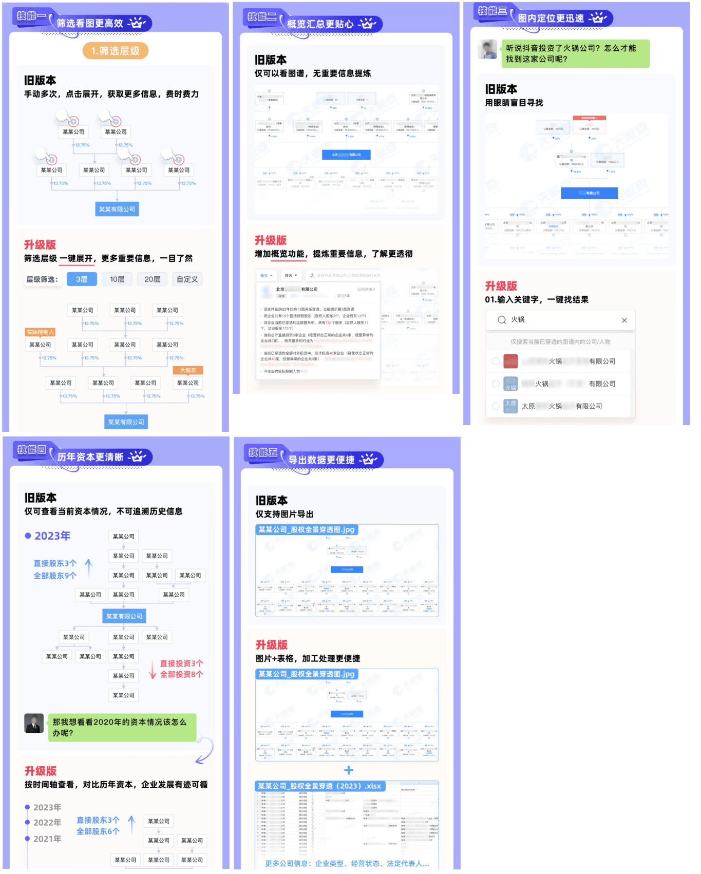 天眼查“天眼图谱”3月重磅升级！4个新功能5大亮点不容错过