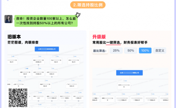 “加强版”的天眼查，如何一键看透企业资本局？