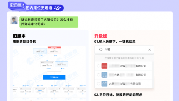 “加强版”的天眼查，如何一键看透企业资本局？