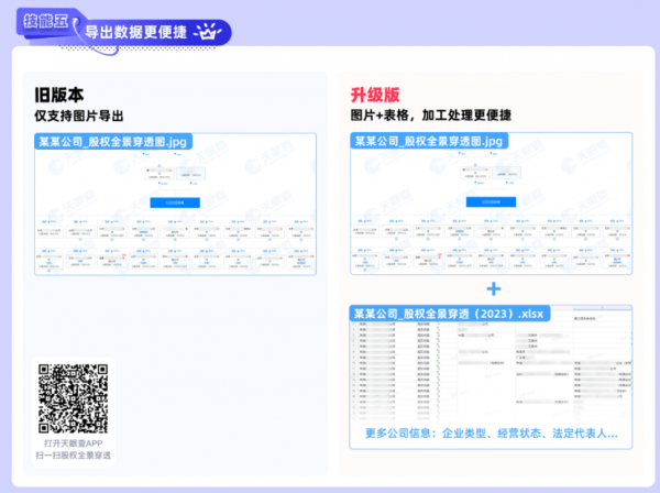 “加强版”的天眼查，如何一键看透企业资本局？