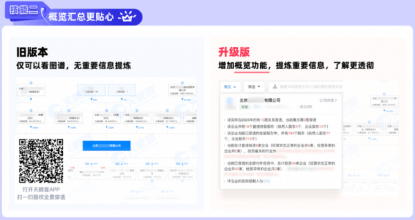 “加强版”的天眼查，如何一键看透企业资本局？