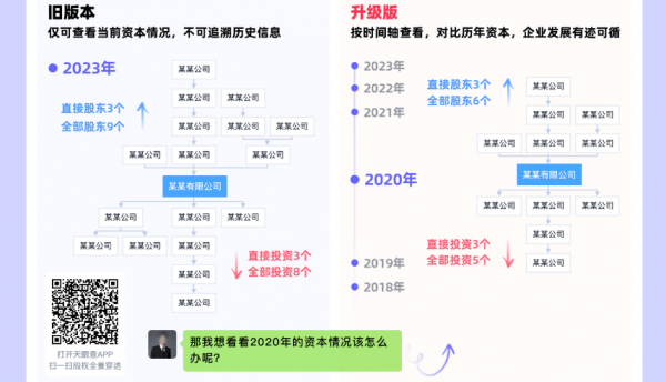 “加强版”的天眼查，如何一键看透企业资本局？