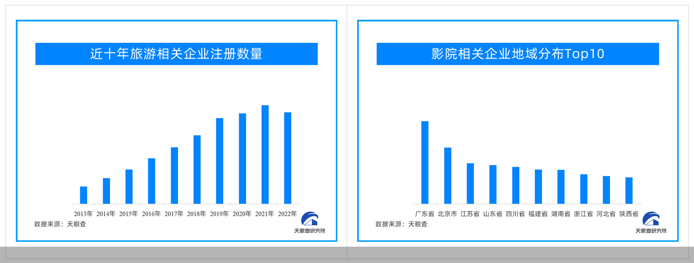 洞察烟火，看清未来 天眼查发布《2023中国消费主题报告》