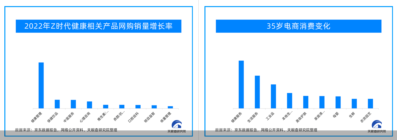 洞察烟火，看清未来 天眼查发布《2023中国消费主题报告》