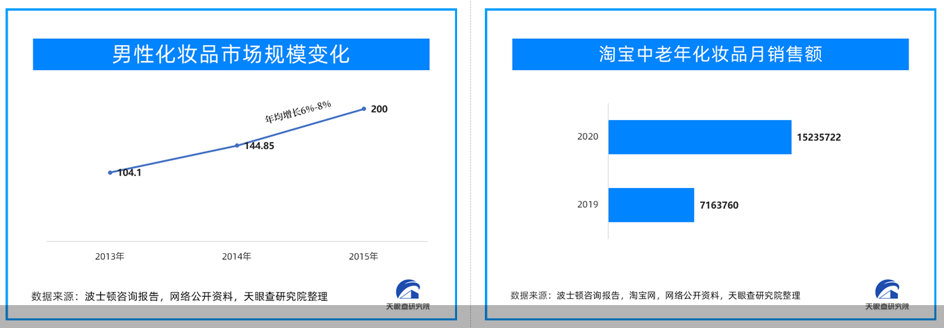 洞察烟火，看清未来 天眼查发布《2023中国消费主题报告》