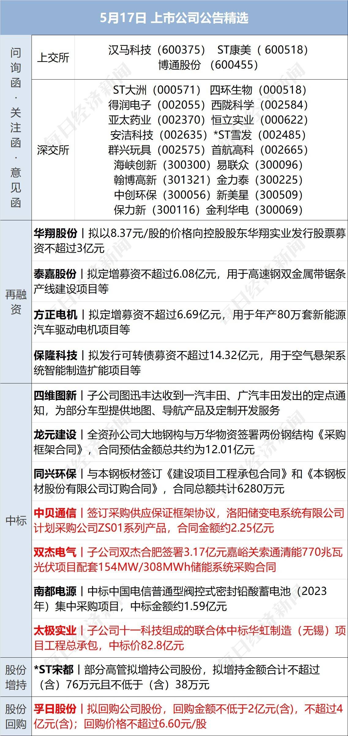 早财经丨车辆冲出网红浮桥致5死，官方通报；笑果上海脱口秀取消，新华社发声；格力员工称孟羽童系被开除；ofo创始人在美开咖啡店获千万美元融资