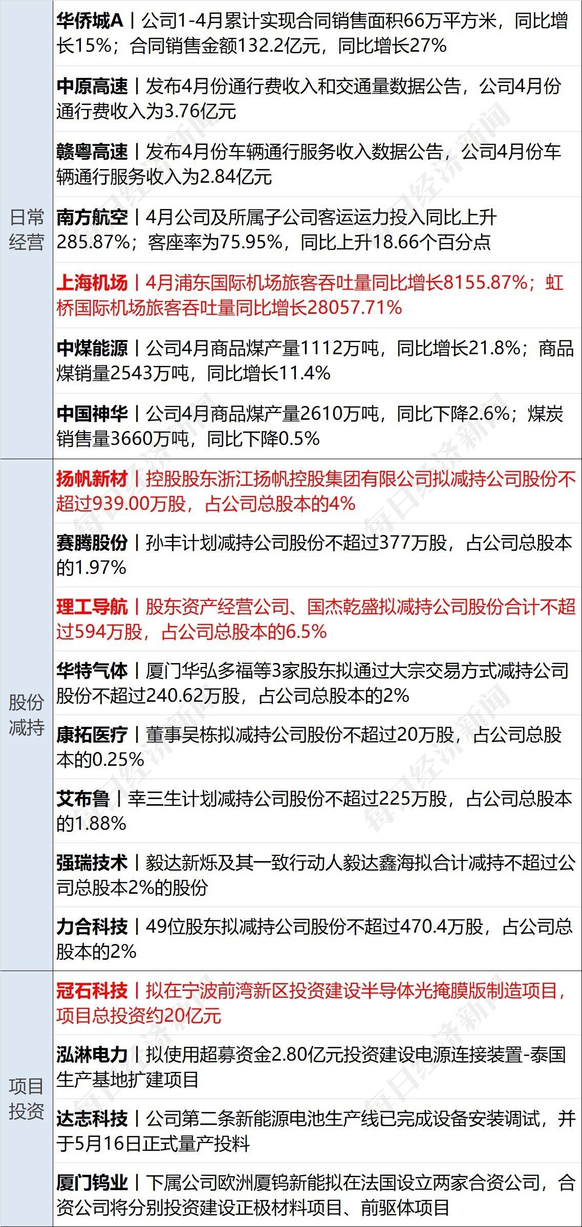 早财经丨车辆冲出网红浮桥致5死，官方通报；笑果上海脱口秀取消，新华社发声；格力员工称孟羽童系被开除；ofo创始人在美开咖啡店获千万美元融资