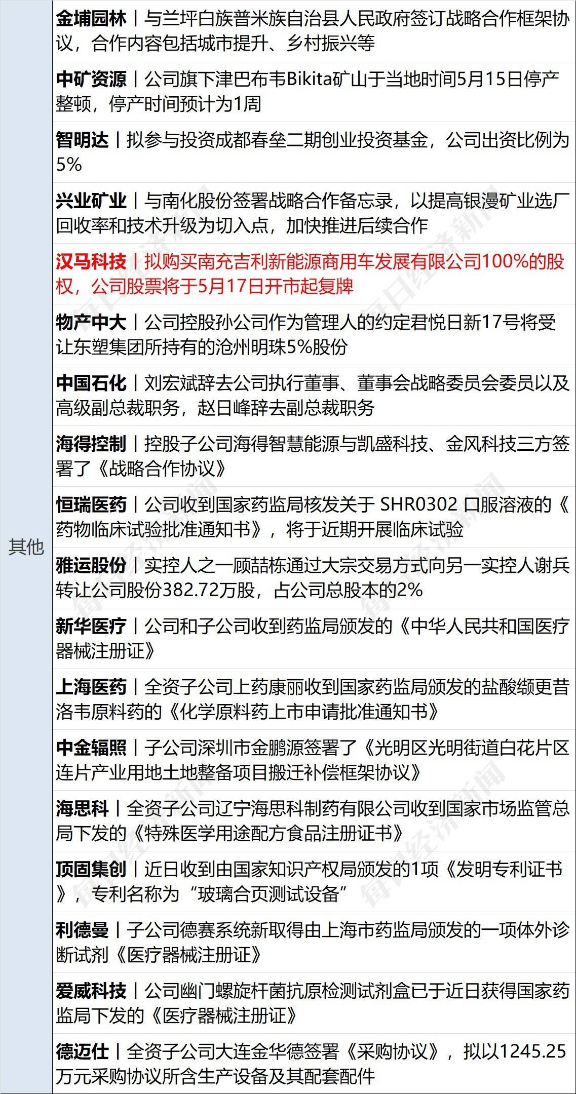 早财经丨车辆冲出网红浮桥致5死，官方通报；笑果上海脱口秀取消，新华社发声；格力员工称孟羽童系被开除；ofo创始人在美开咖啡店获千万美元融资