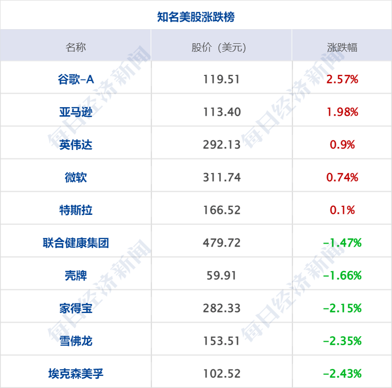 早财经丨车辆冲出网红浮桥致5死，官方通报；笑果上海脱口秀取消，新华社发声；格力员工称孟羽童系被开除；ofo创始人在美开咖啡店获千万美元融资