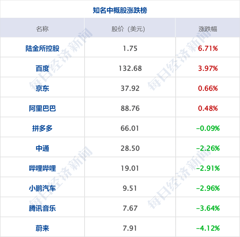 早财经丨车辆冲出网红浮桥致5死，官方通报；笑果上海脱口秀取消，新华社发声；格力员工称孟羽童系被开除；ofo创始人在美开咖啡店获千万美元融资