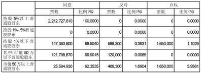 物产中大集团股份有限公司 2022年年度股东大会决议公告