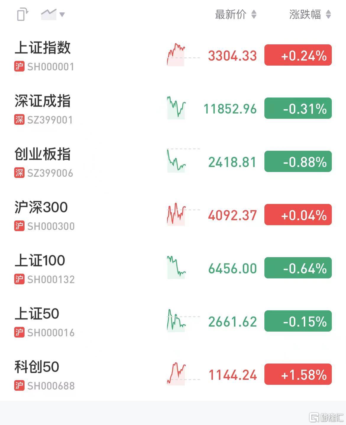 A股午评：沪指涨0.24% 贵金属涨幅靠前 半导体板块持续火热