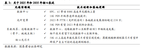 数字中国规划，有哪些亮点？