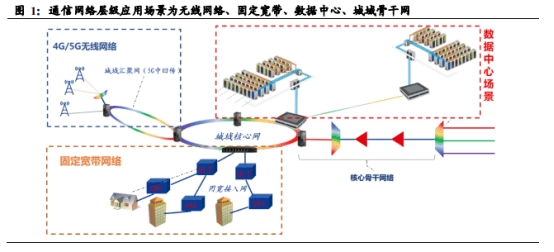 数字中国规划，有哪些亮点？