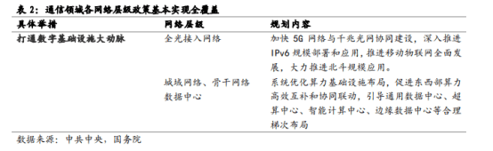 数字中国规划，有哪些亮点？
