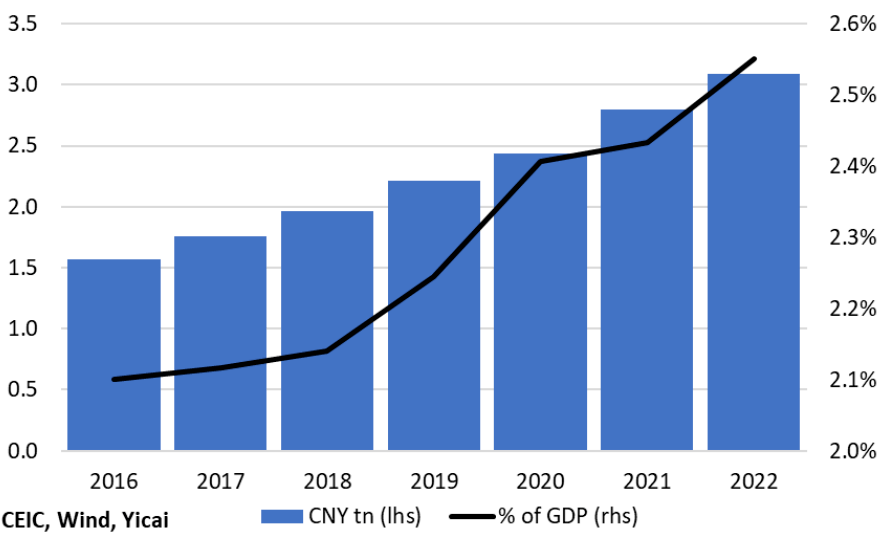 中国今年的经济工作重点有哪些？ | 中国观察