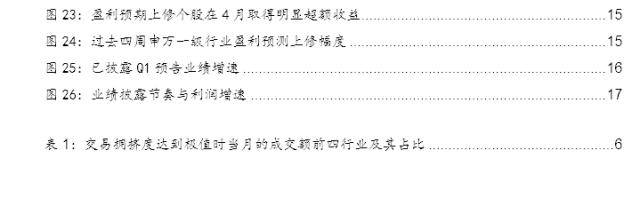 西部策略：交易拥挤度见顶后市场怎么走？