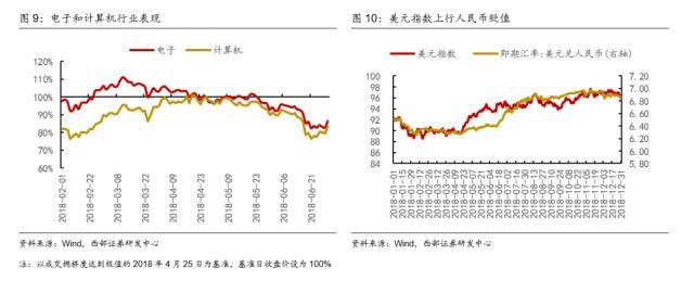 西部策略：交易拥挤度见顶后市场怎么走？