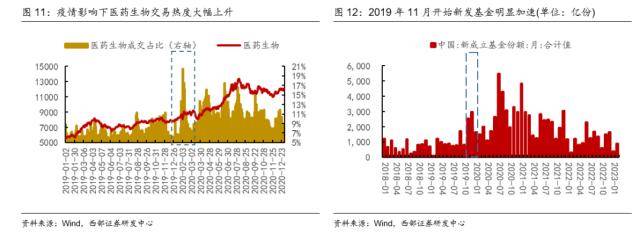 西部策略：交易拥挤度见顶后市场怎么走？